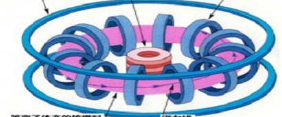 核聚变装置的生命线——电源系统