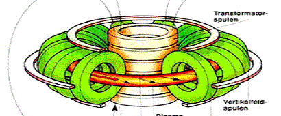 什么是托卡马克