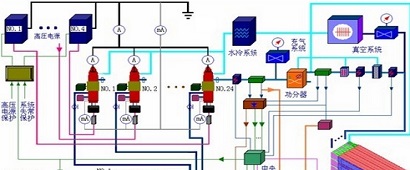 核聚变装置低杂波加热系统
